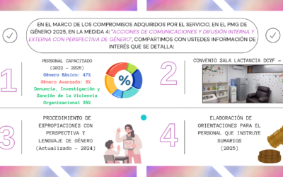 Fiscalía del MOP consolida su compromiso con la equidad: Presenta avances en materia de género para 2025